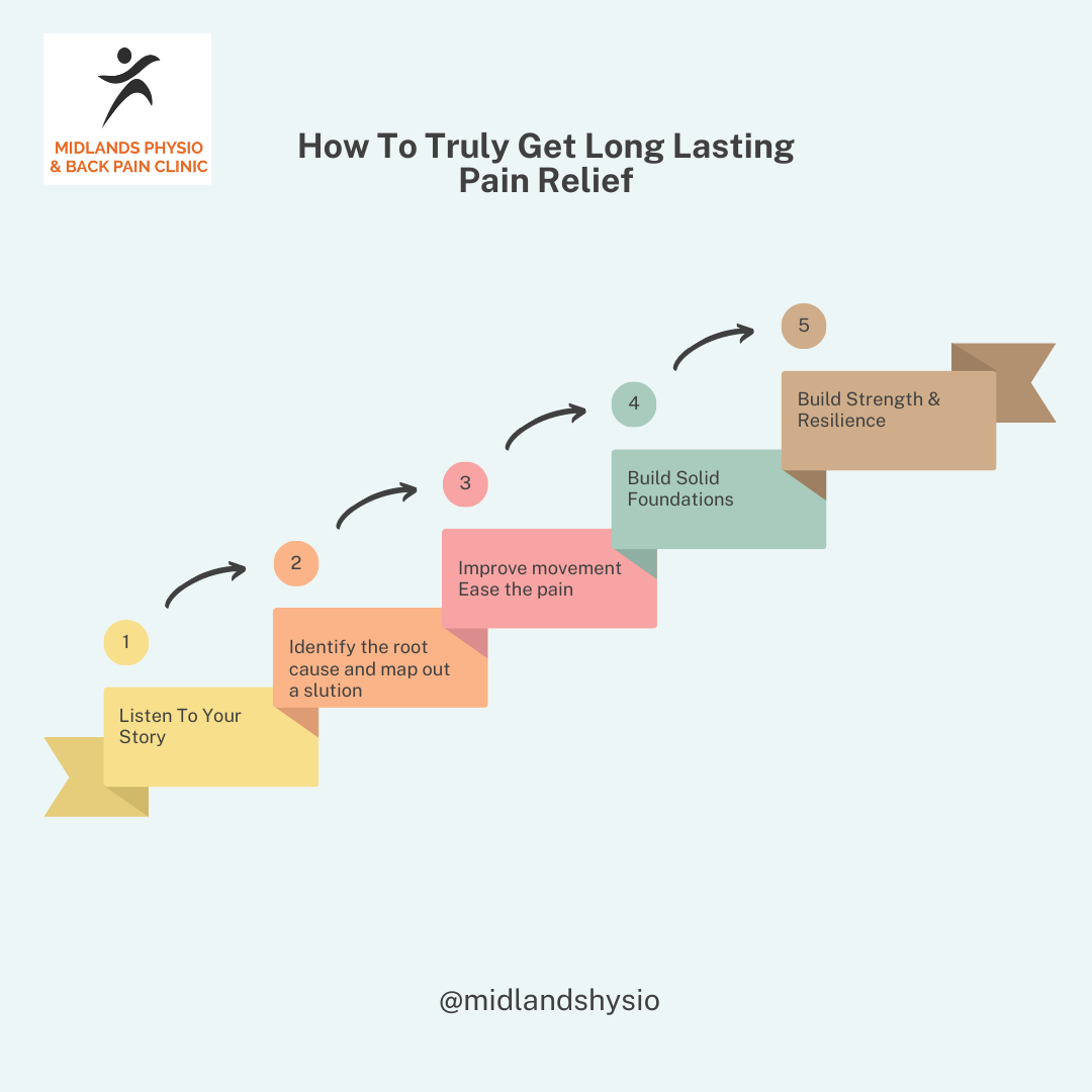 Step By Step Branding Tips Infographic Graph (Instagram Post (Square))